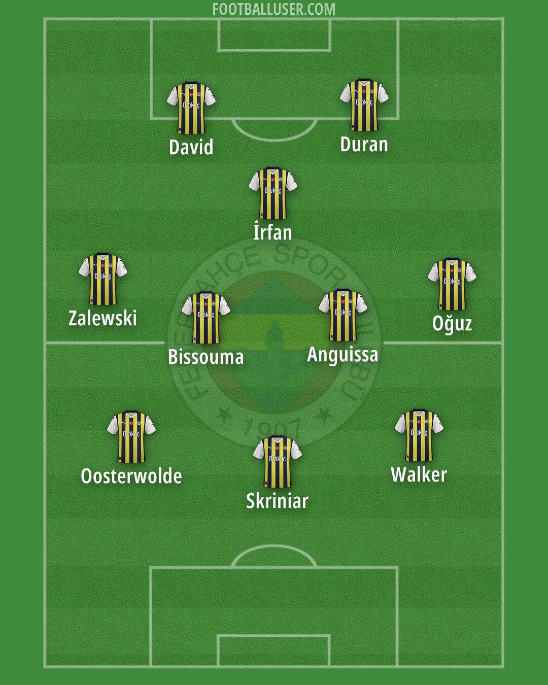 Fenerbahçe Formation 2025