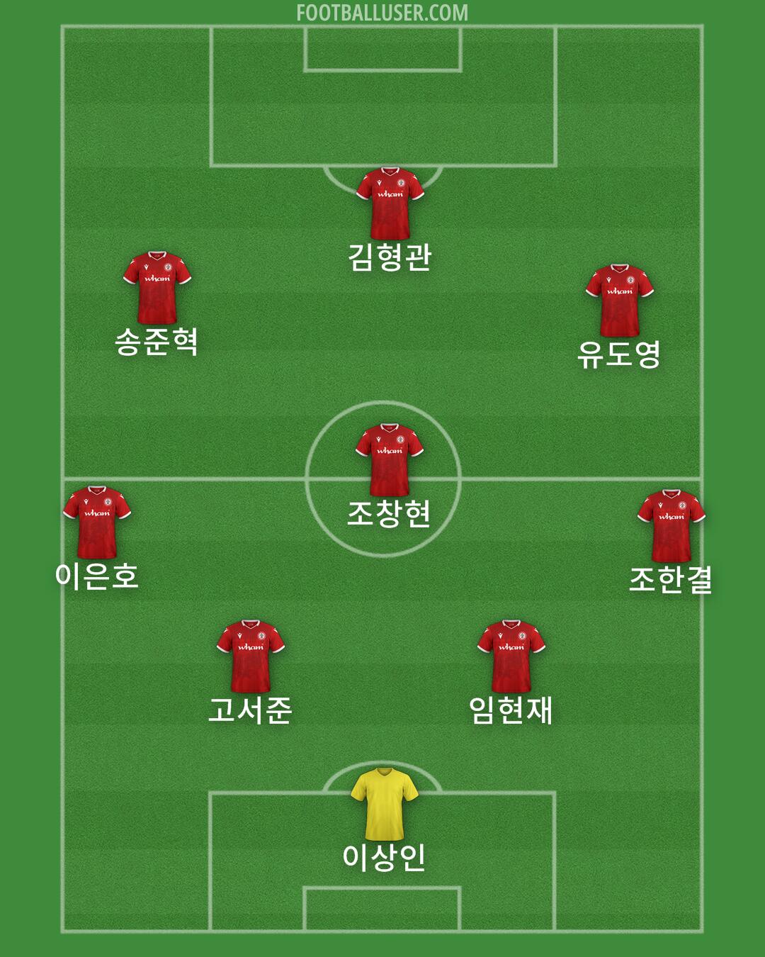 Accrington Formation 2025
