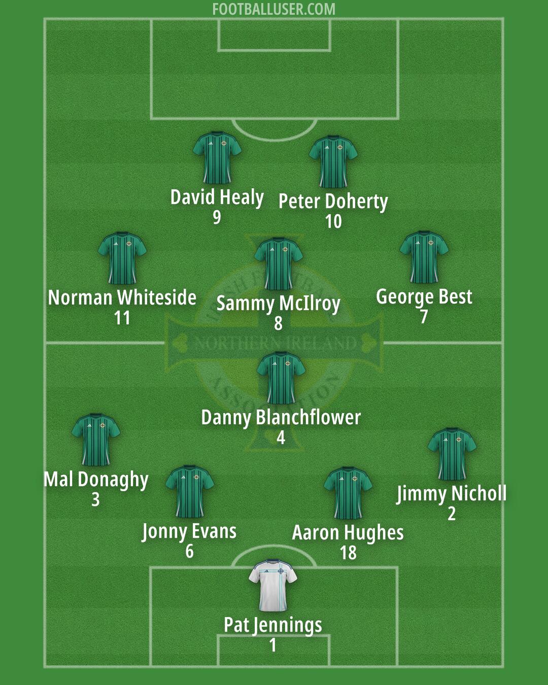 Northern Ireland Formation 2025