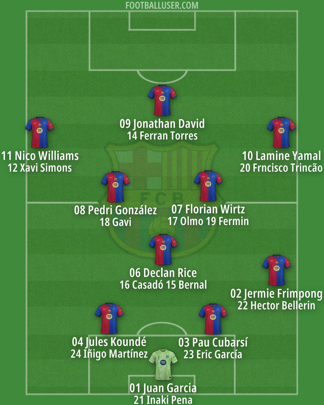 Barcelona Formation 2025