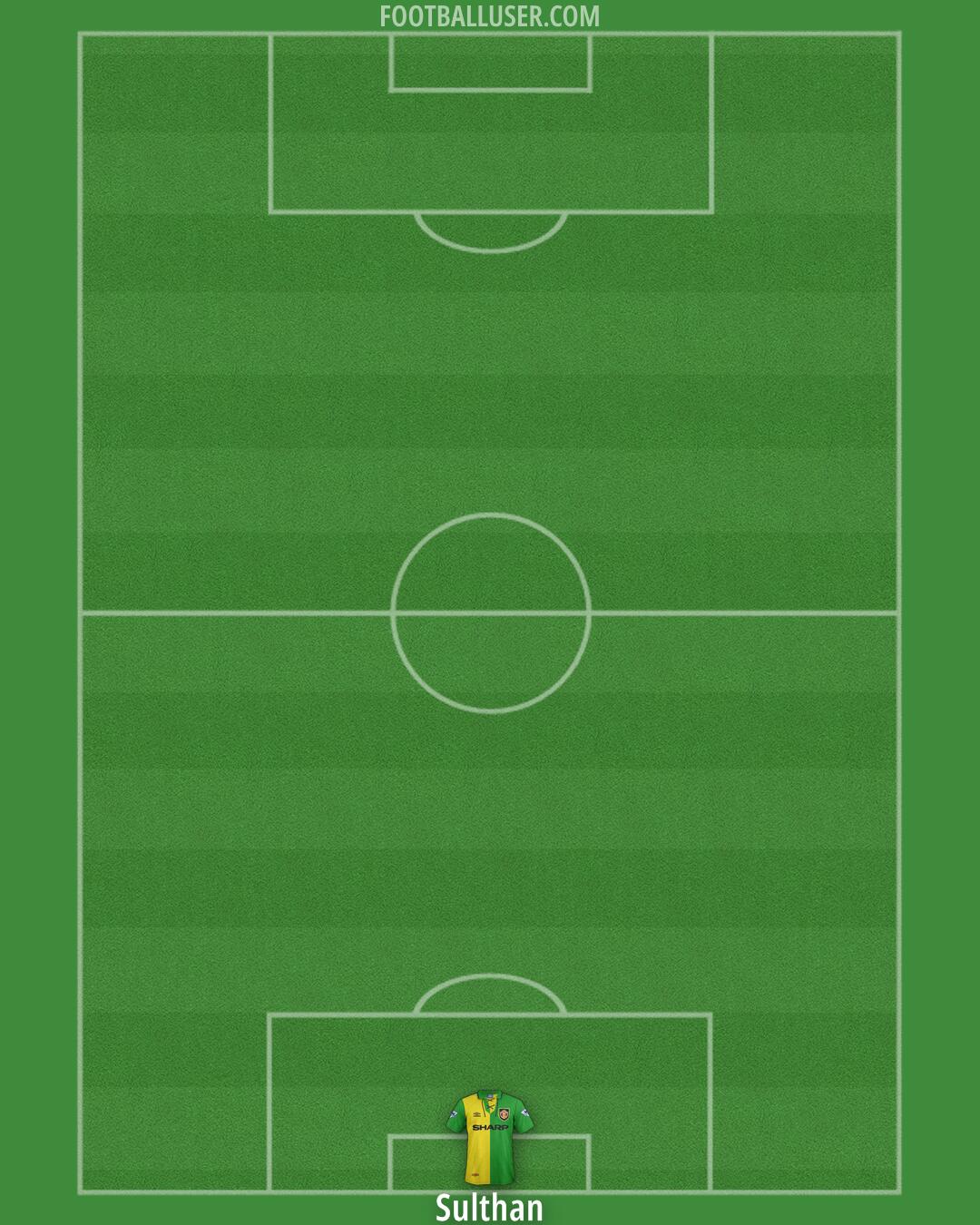 Man Utd Formation 2025