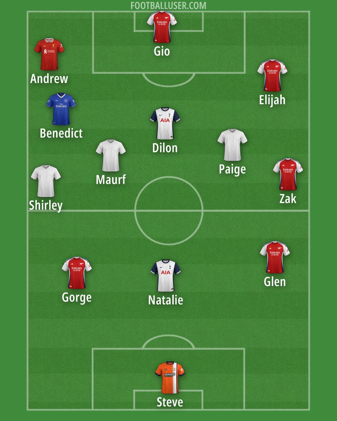 Custom Team Formation 2025