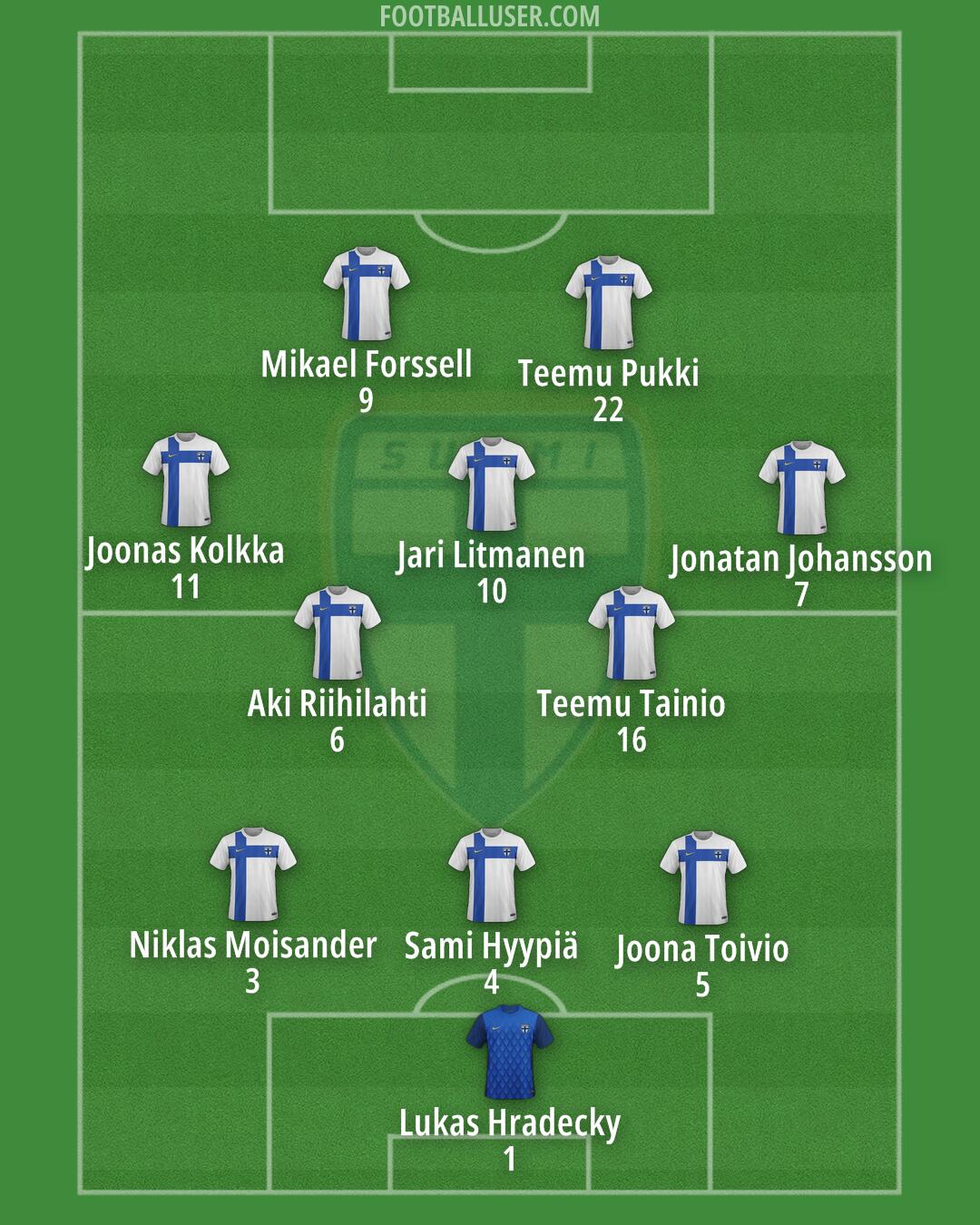 Finland Formation 2025