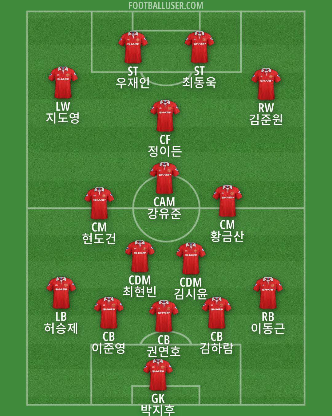 Man Utd Formation 2025