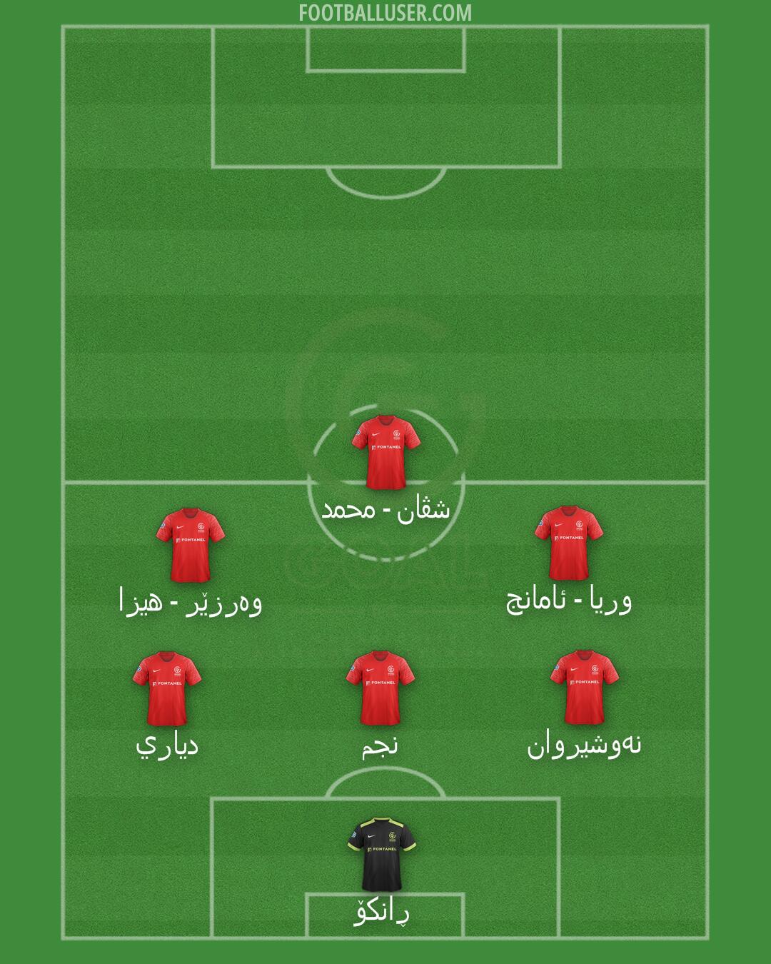 GOAL FC Formation 2025