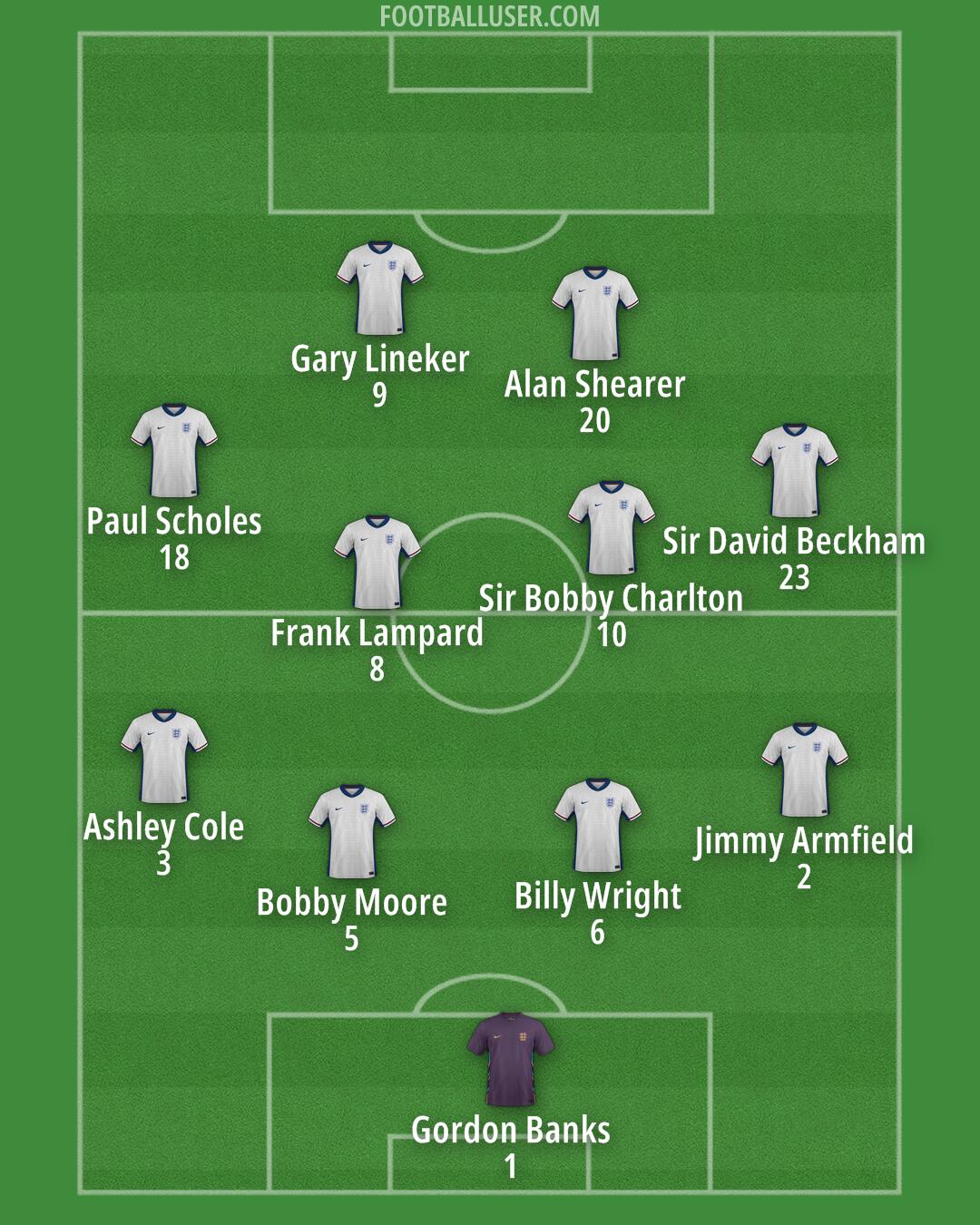 England Formation 2025