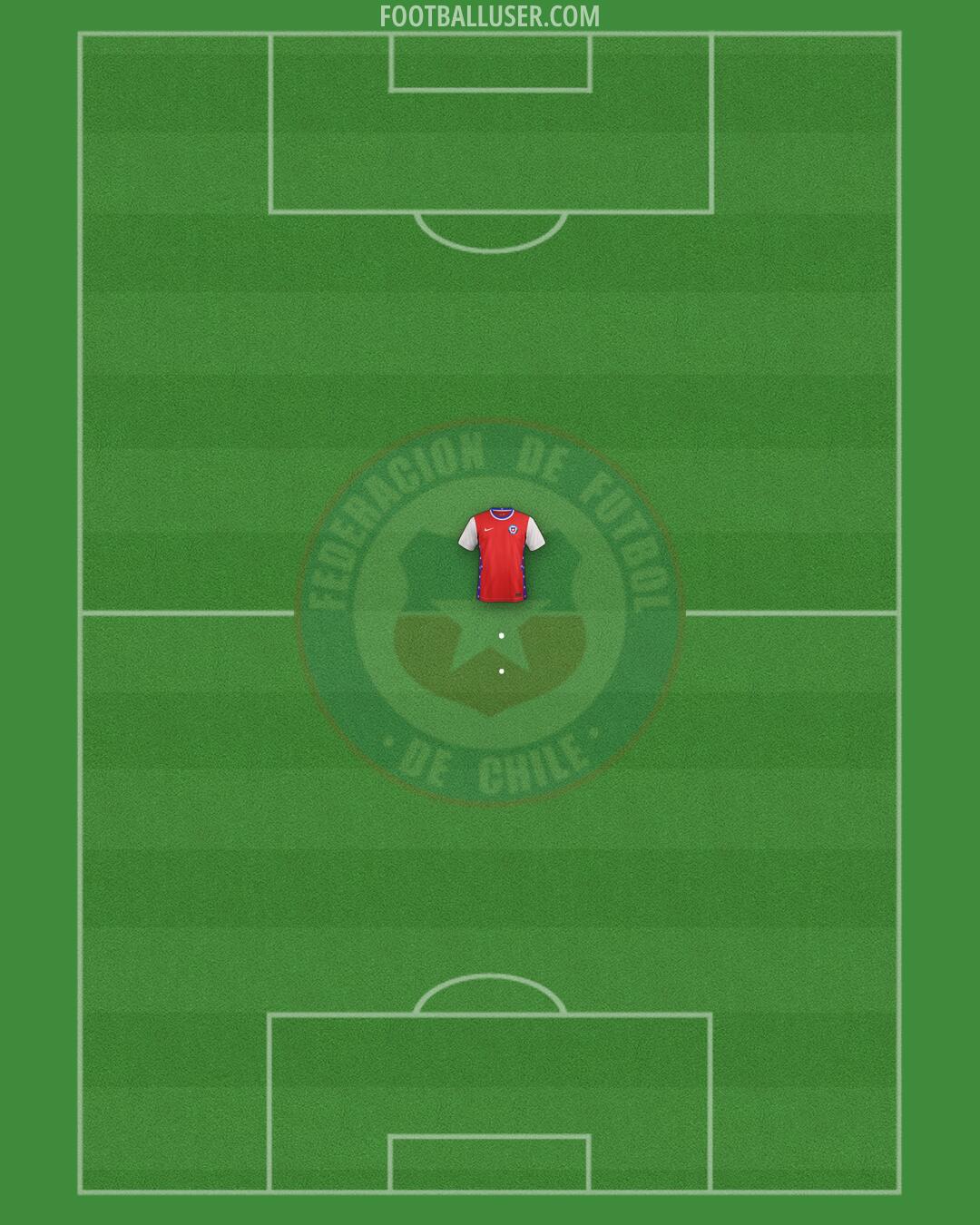 Chile Formation 2025