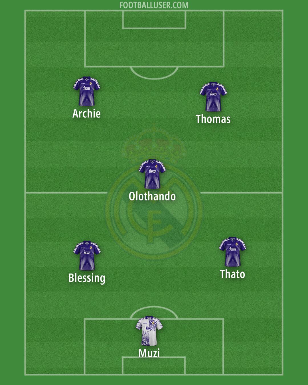 Real Madrid Formation 2025