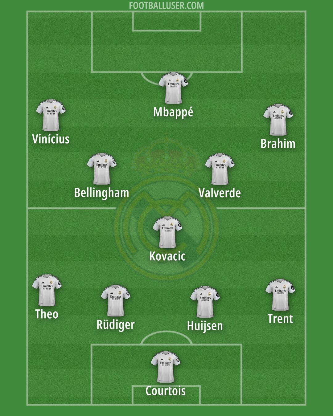 Real Madrid Formation 2025