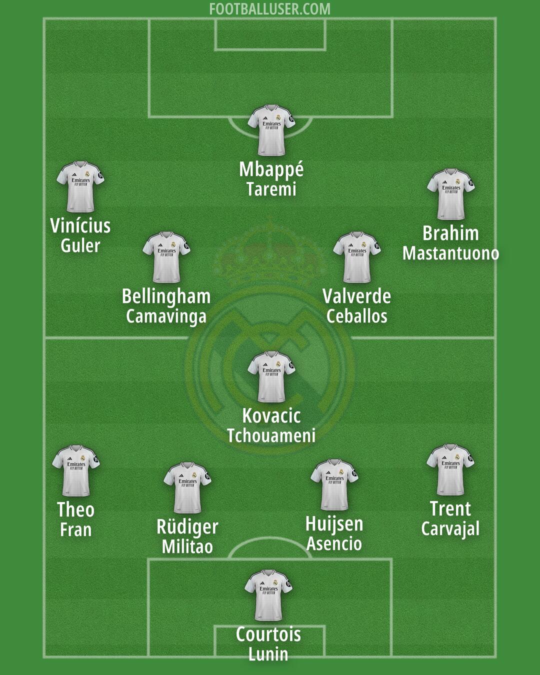Real Madrid Formation 2025