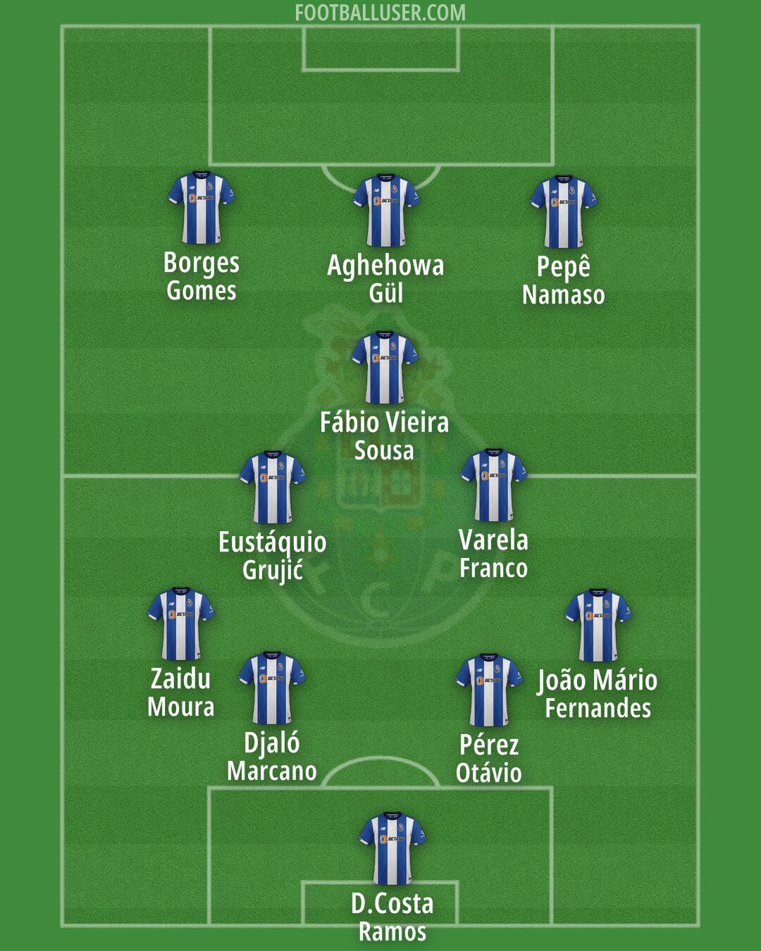FC Porto Formation 2025