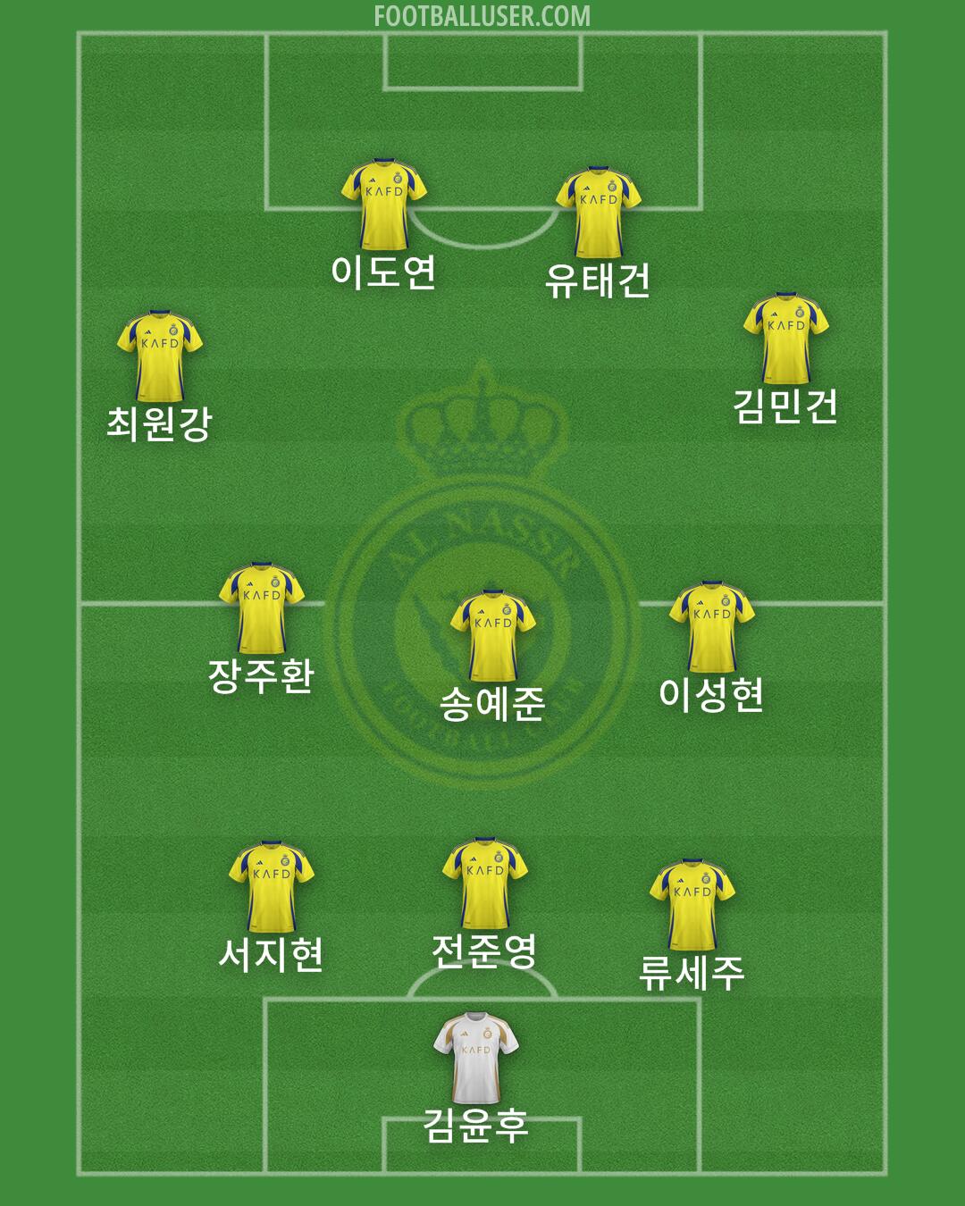 Al-Nassr (KSA) Formation 2025