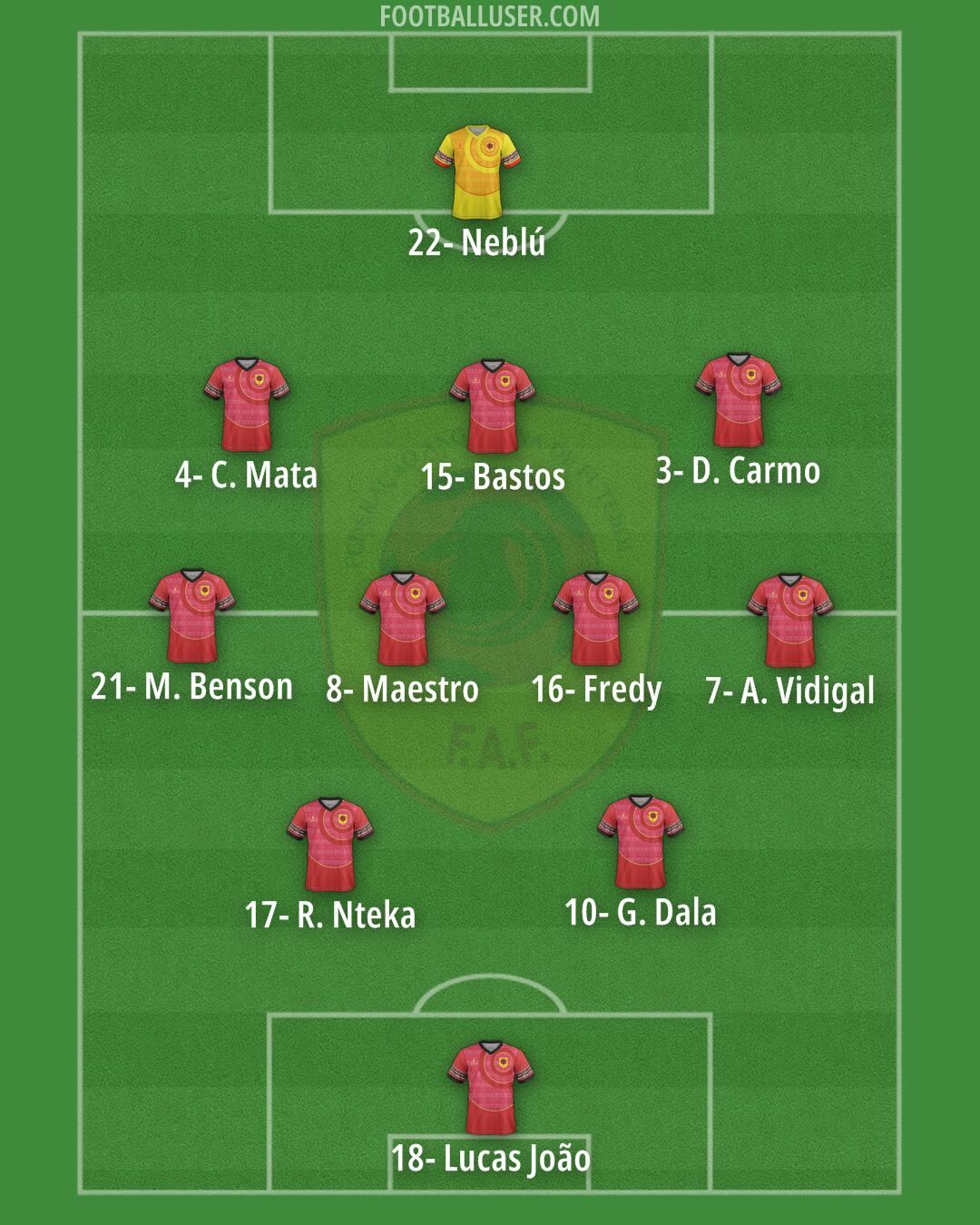 Angola Formation 2025