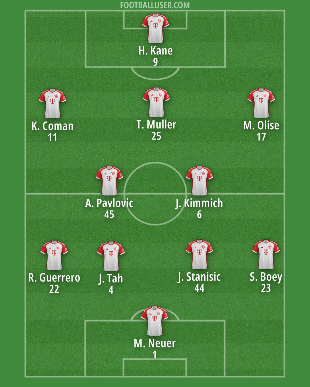 FC Bayern Formation 2025