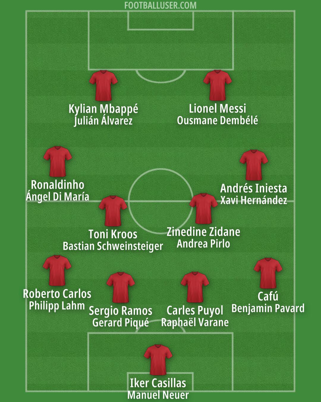 Custom Team Formation 2025