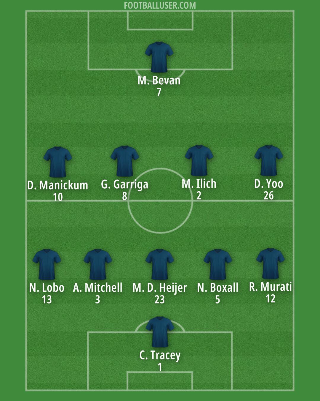 Custom Team Formation 2025
