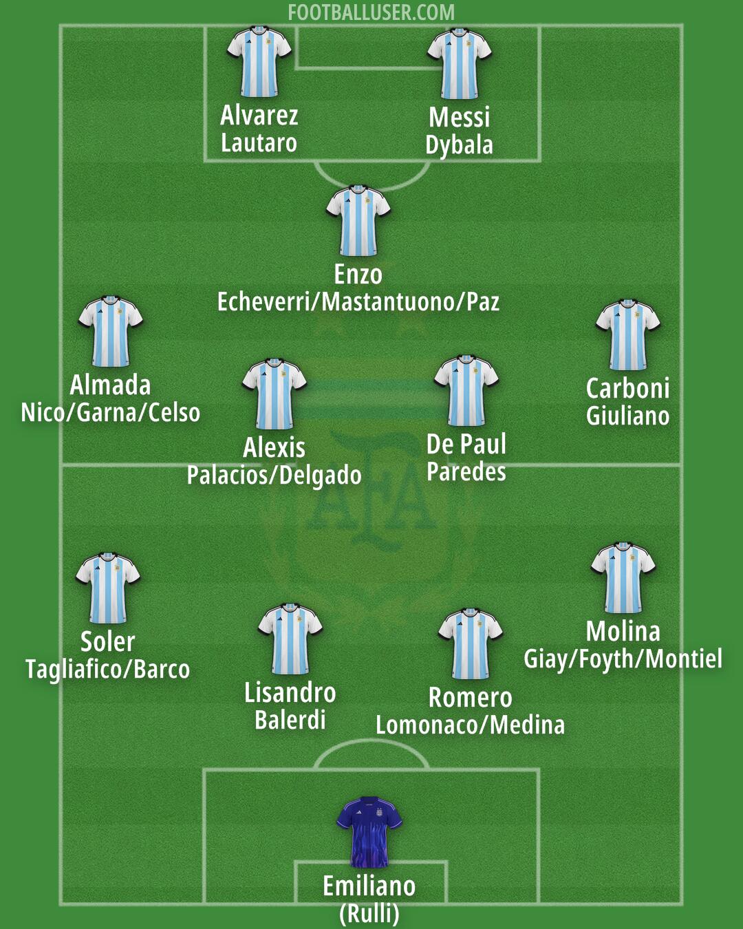 Argentina Formation 2025