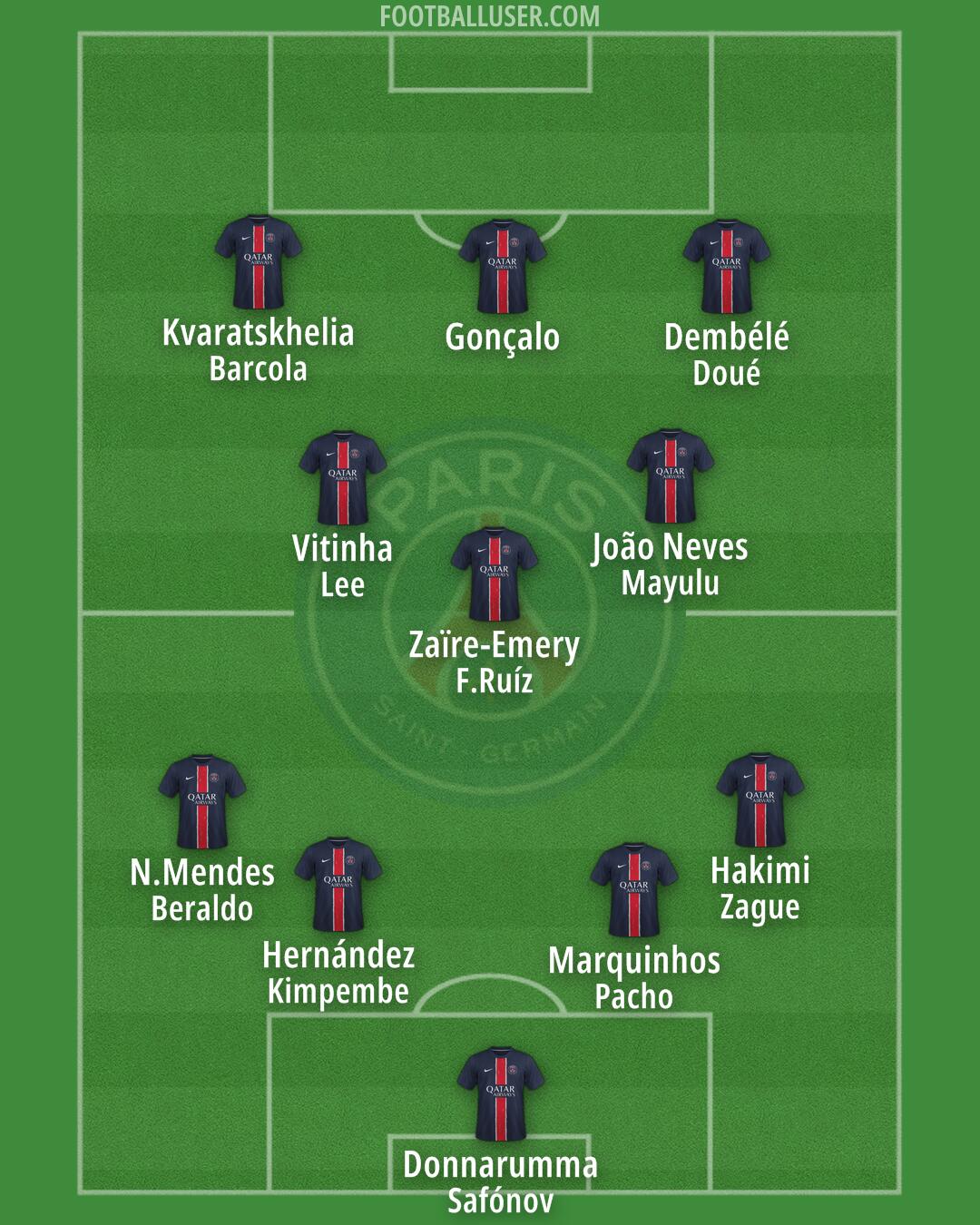 PSG Formation 2025