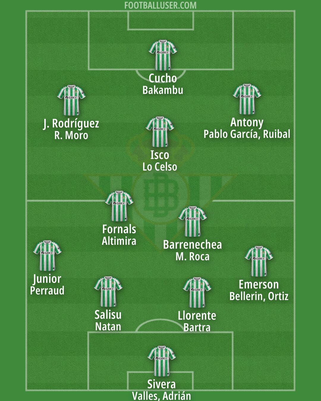 Real Betis Formation 2025