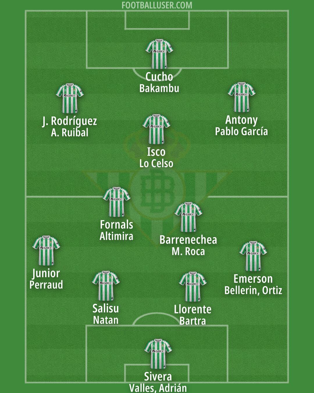 Real Betis Formation 2025