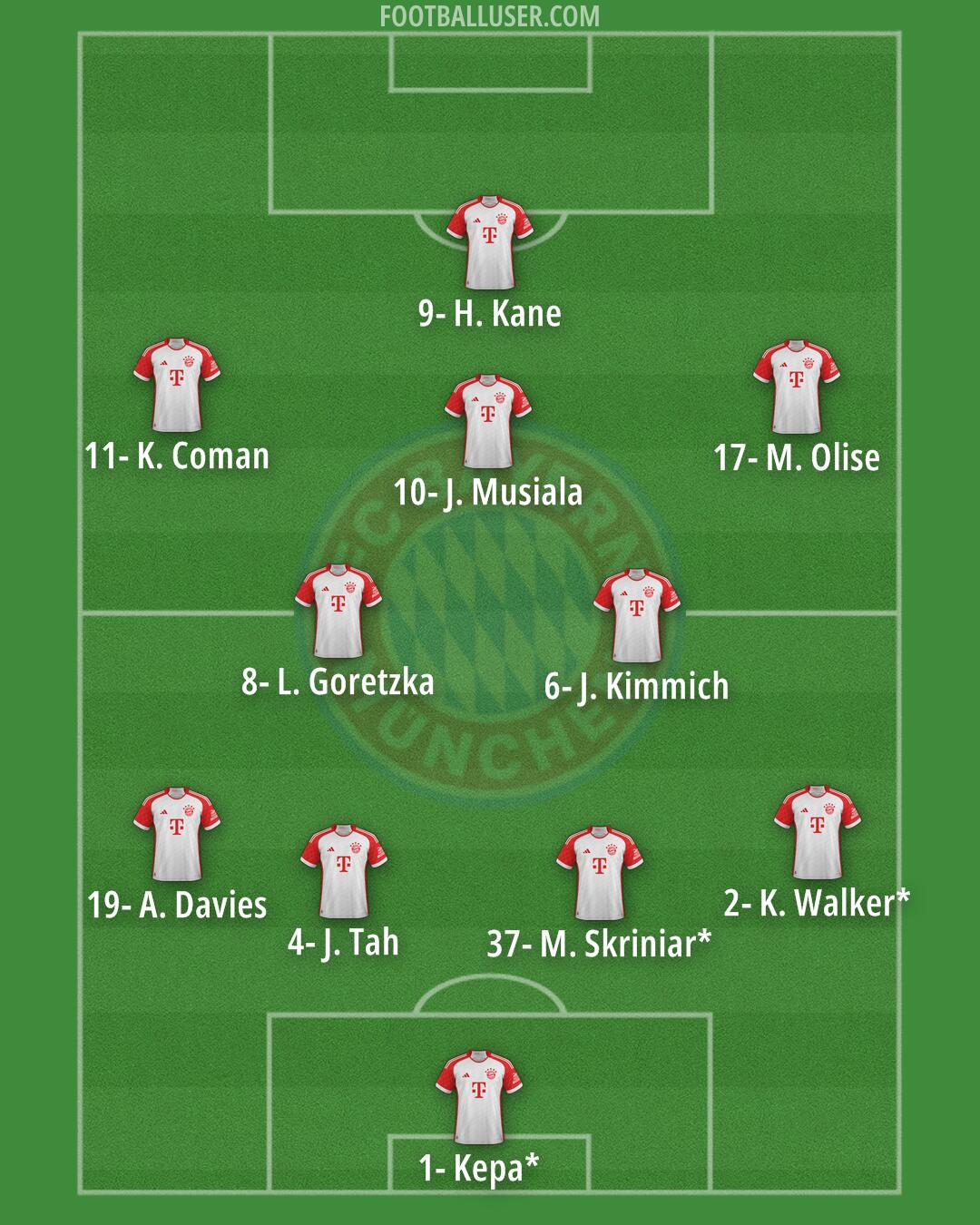 FC Bayern Formation 2025