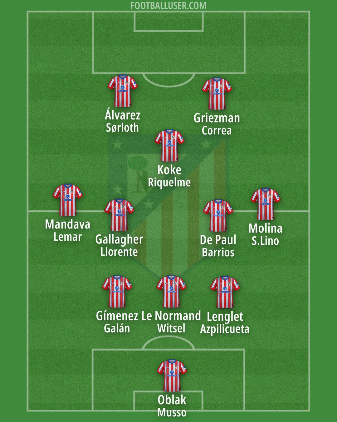 Atlético Formation 2025
