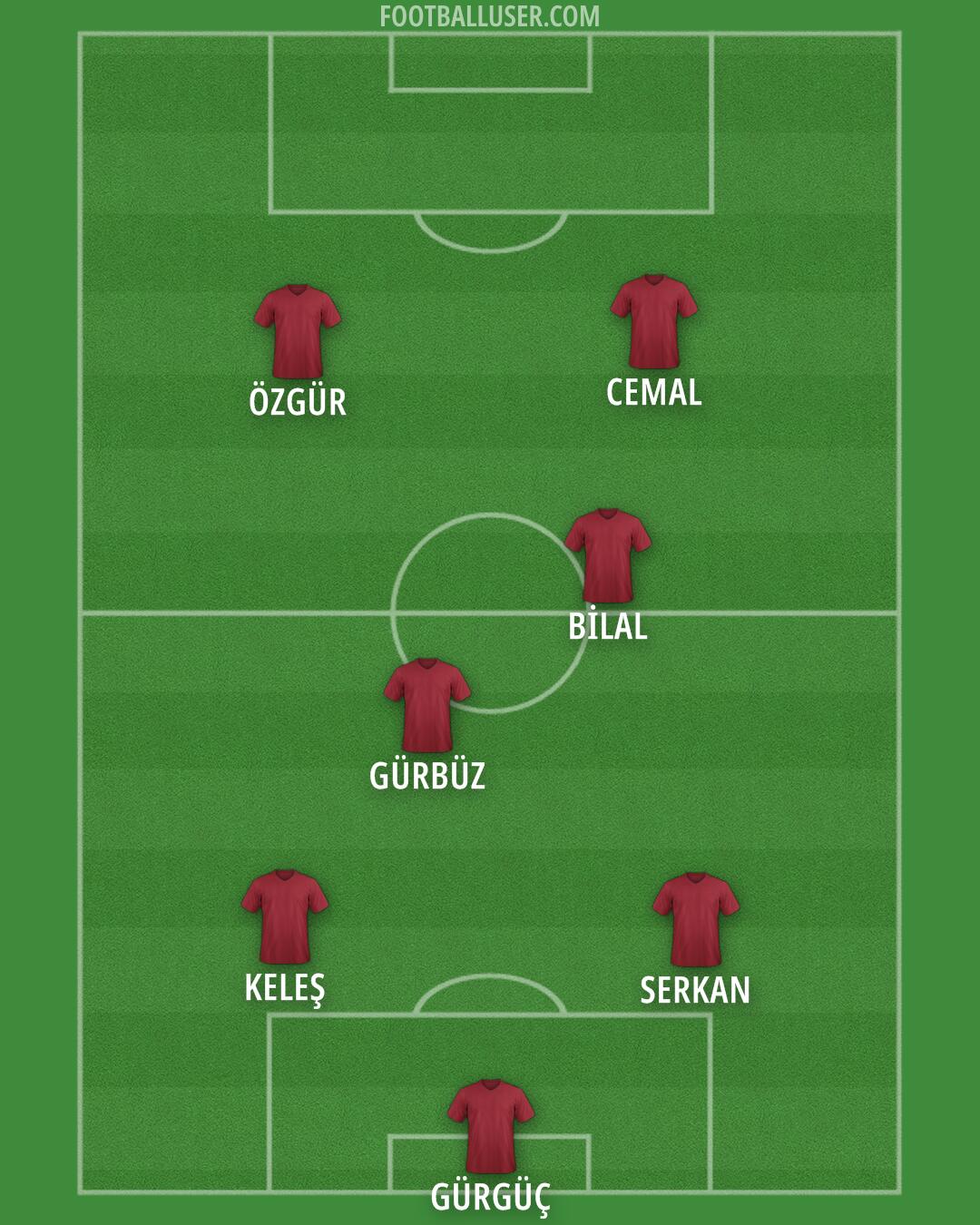 Accrington Formation 2025