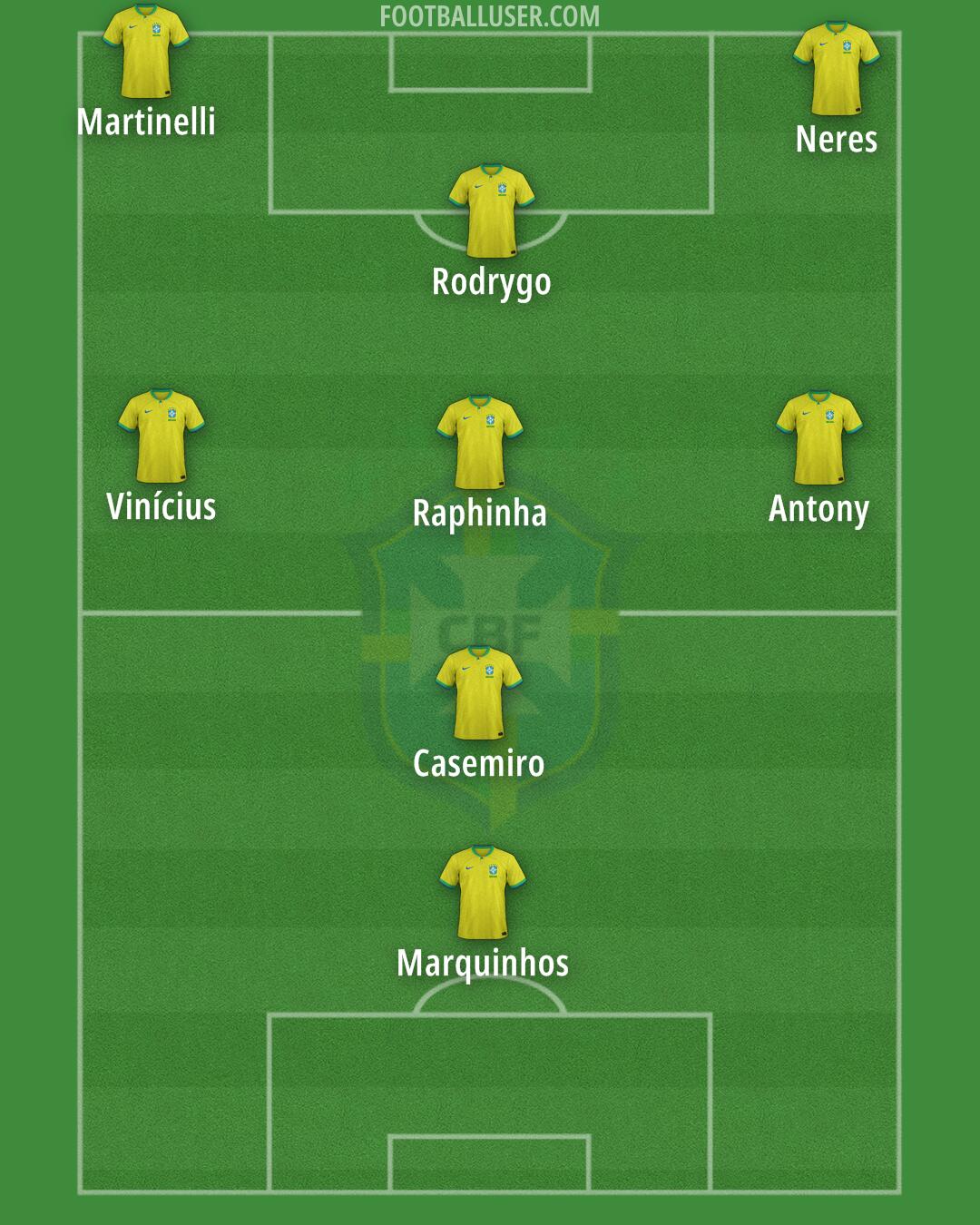 Brazil Formation 2025