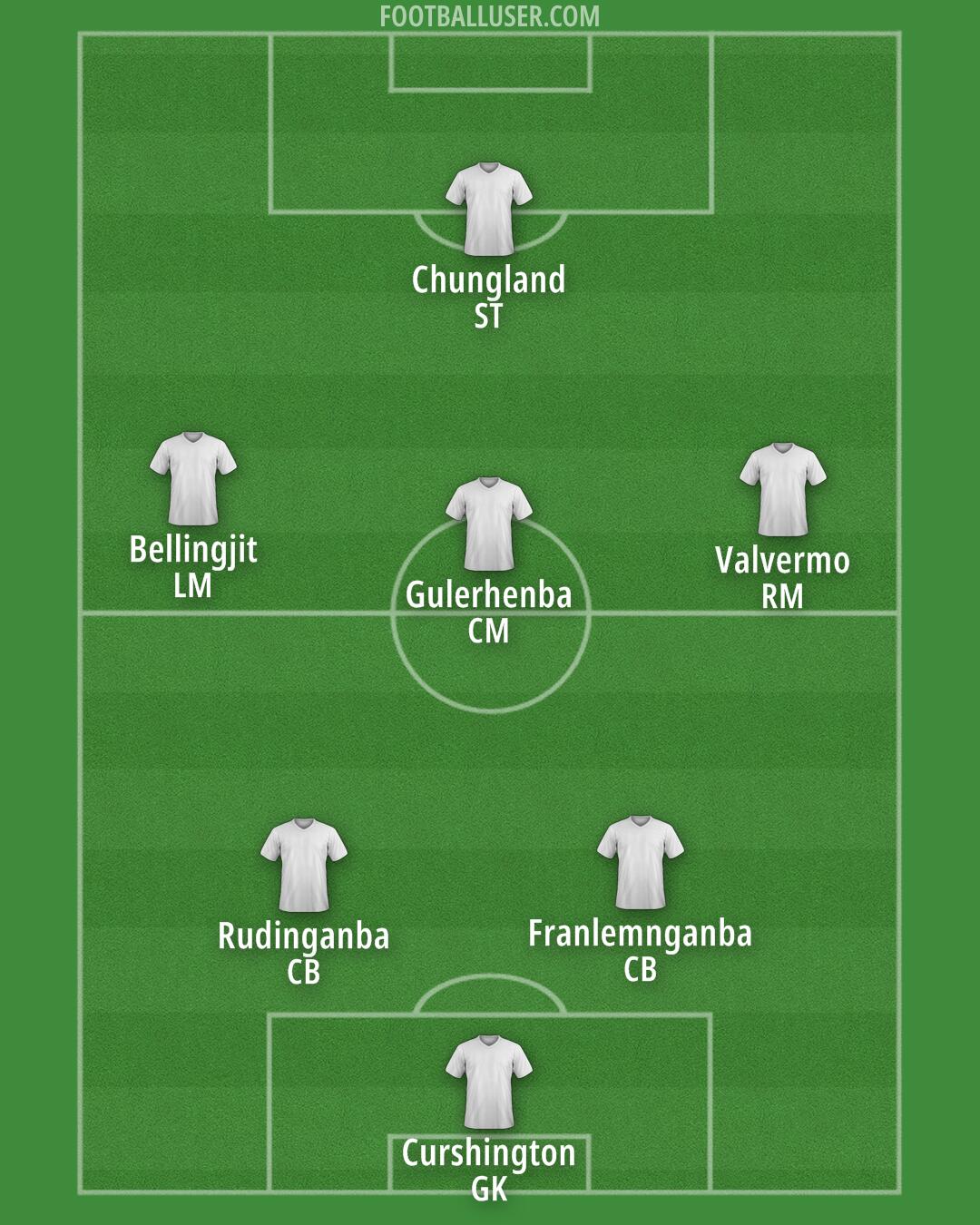 Custom Team Formation 2025