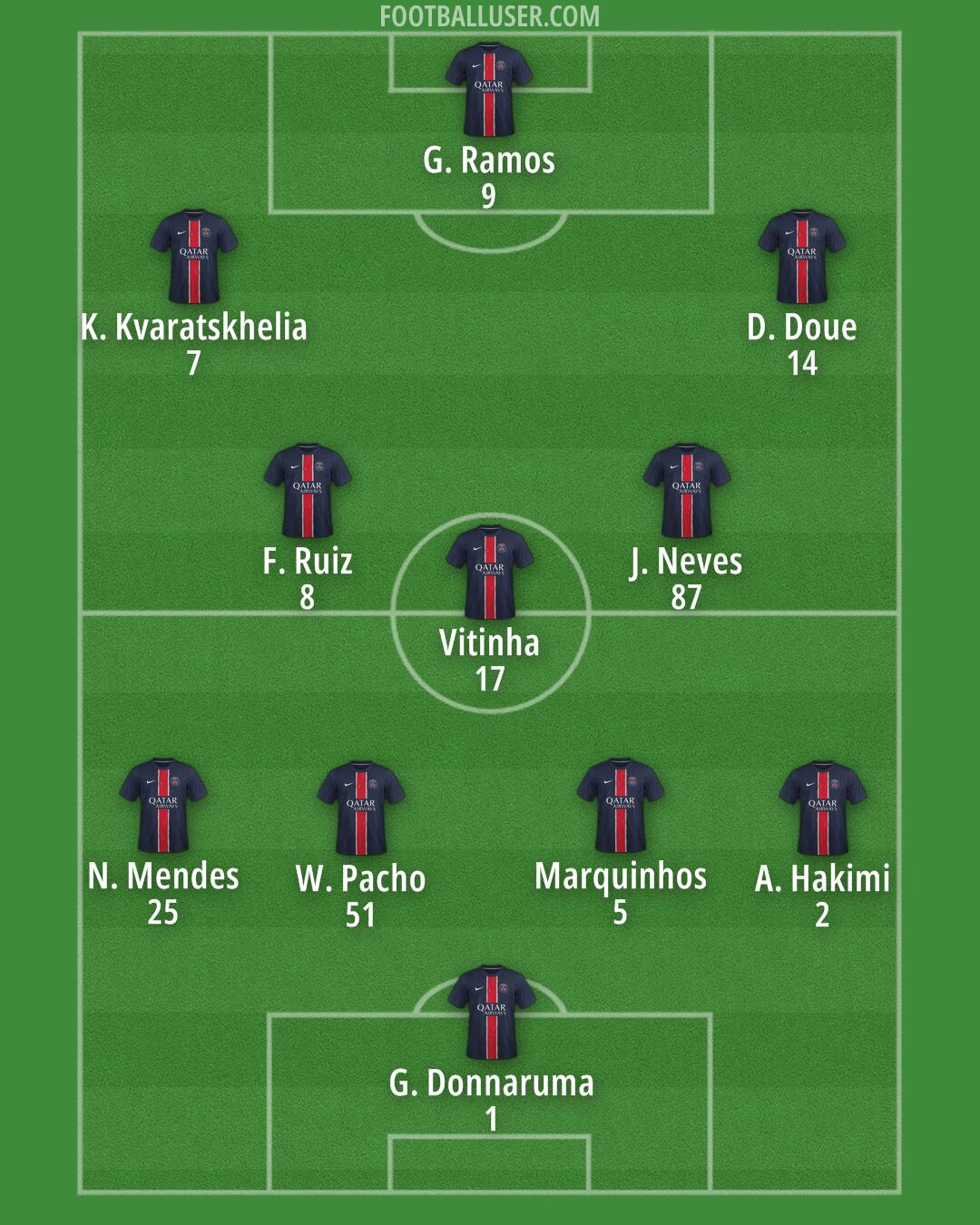 PSG Formation 2025