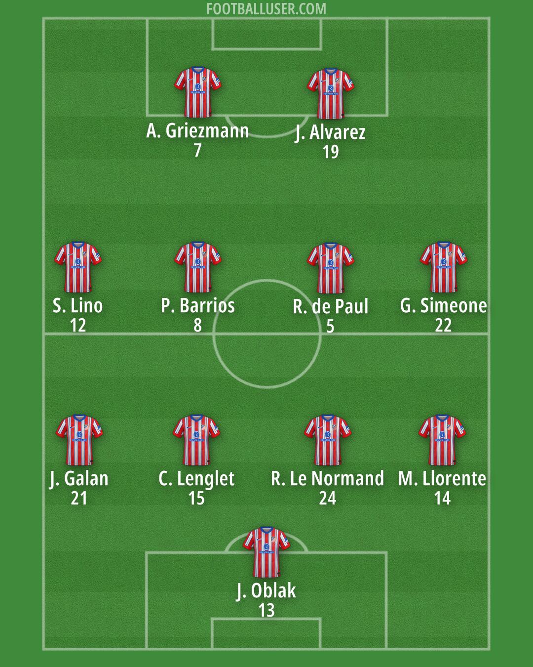 Atlético Formation 2025