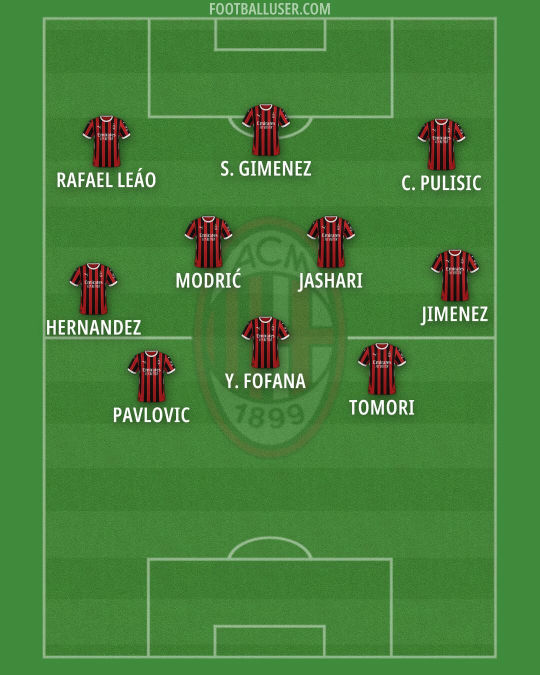 Milan Formation 2025