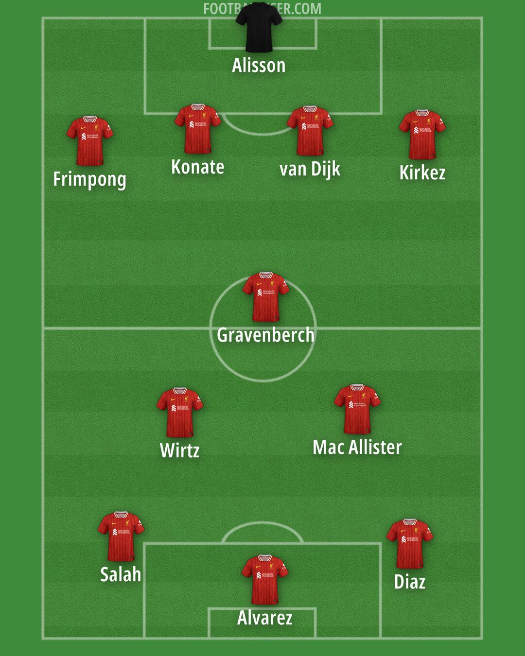 Liverpool Formation 2025