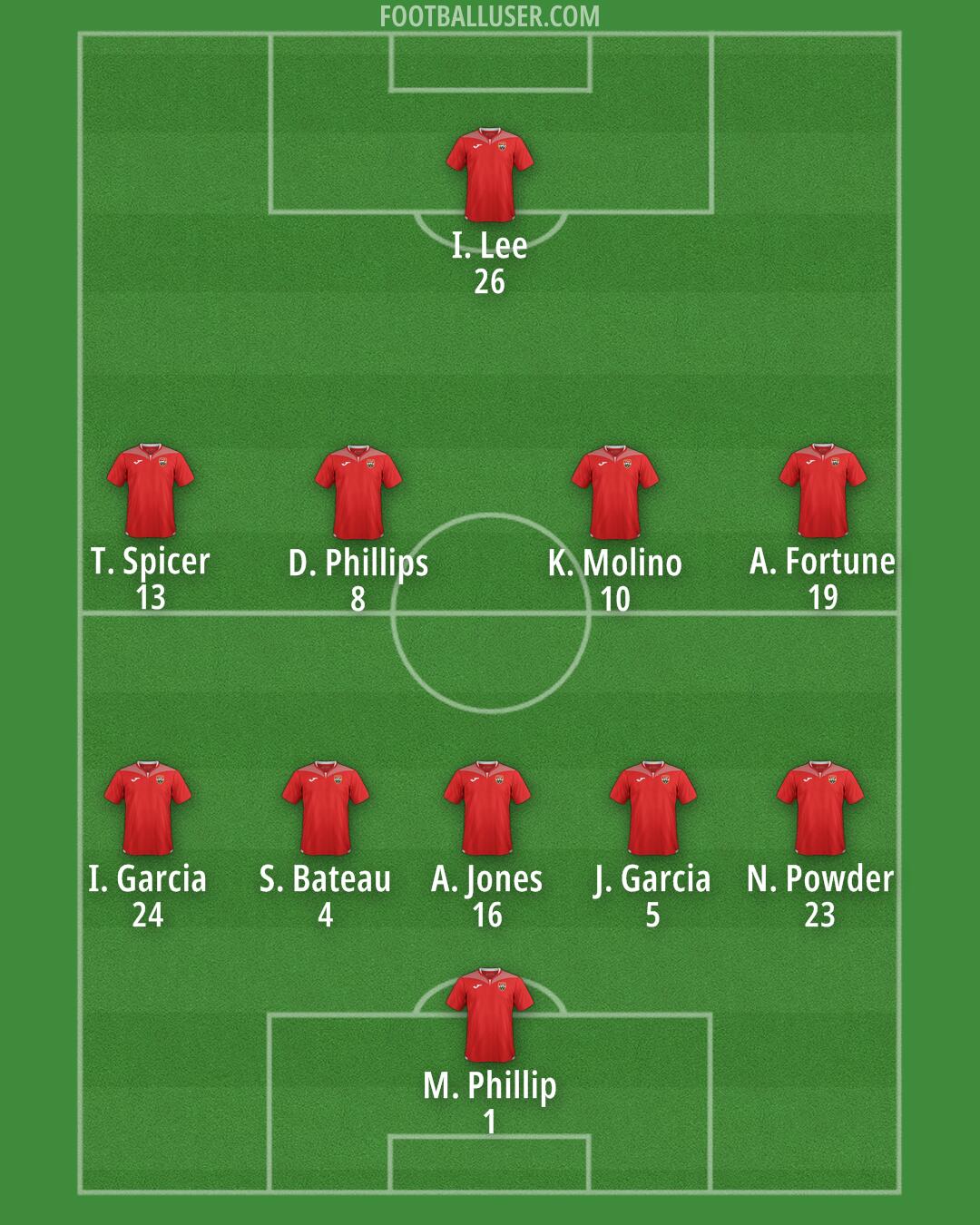 Trinidad and Tobago Formation 2025
