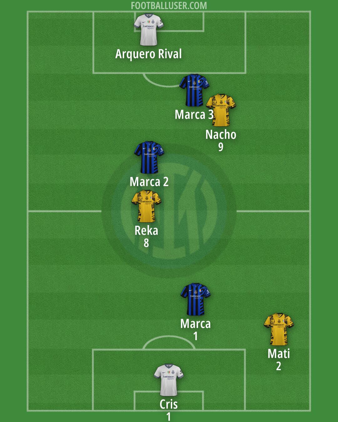 Inter Formation 2025