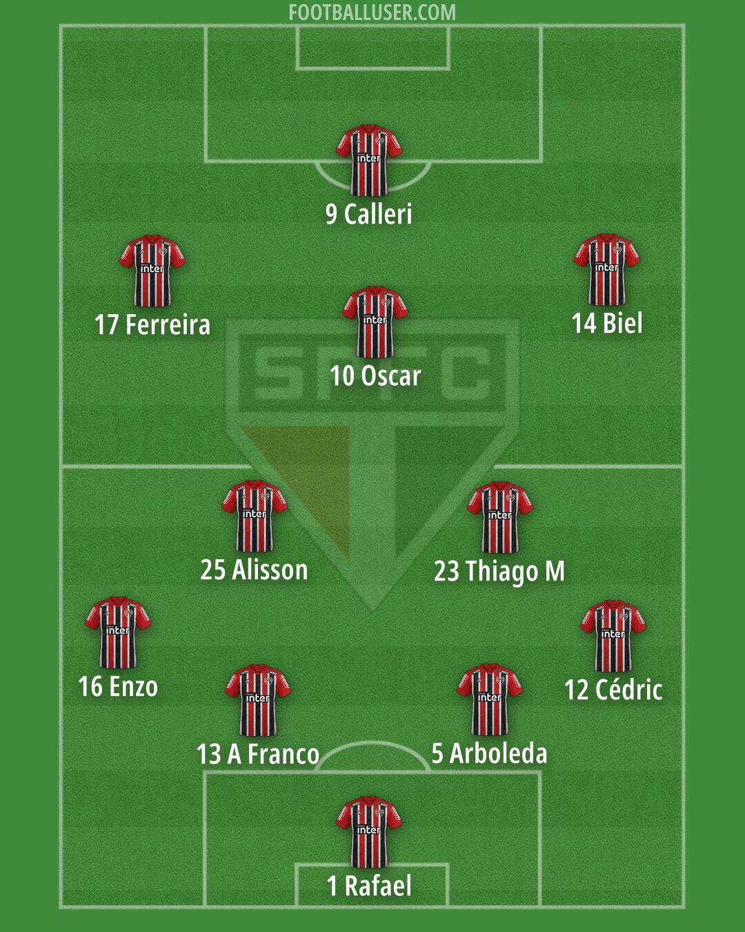 São Paulo Formation 2025
