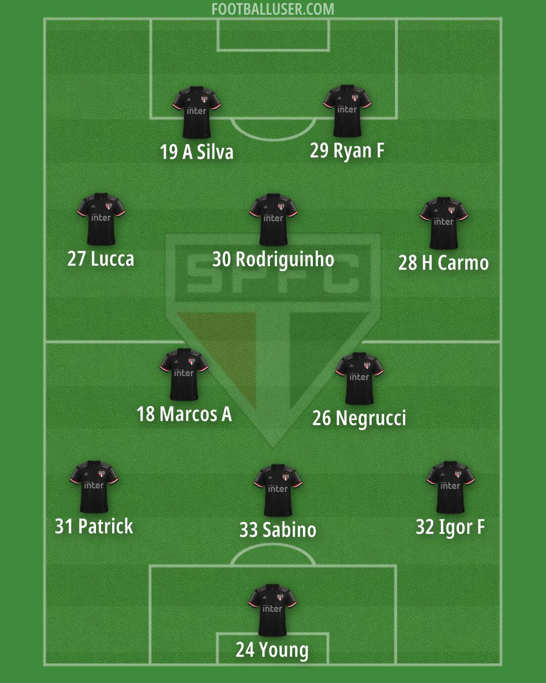 São Paulo Formation 2025