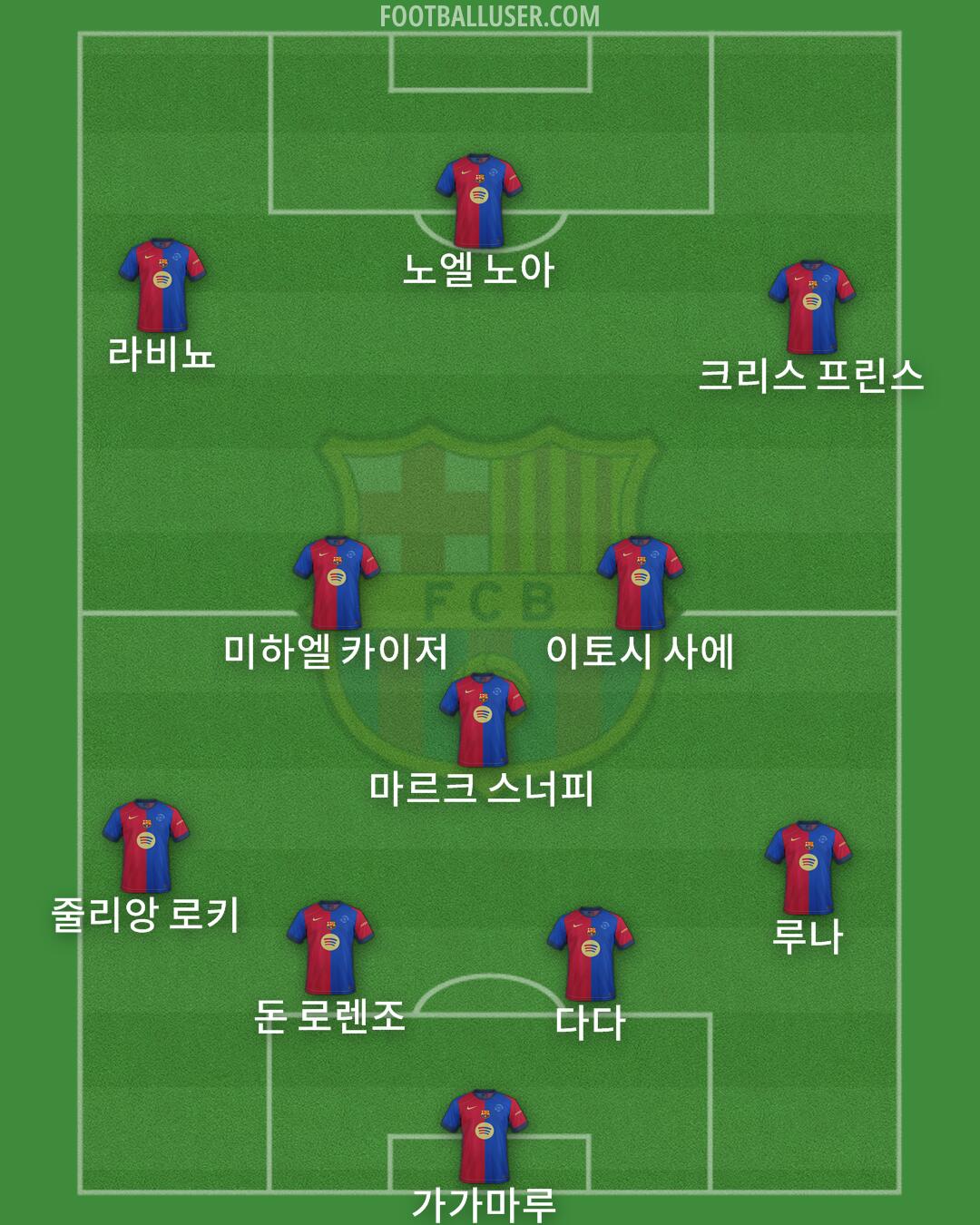 Barcelona Formation 2025