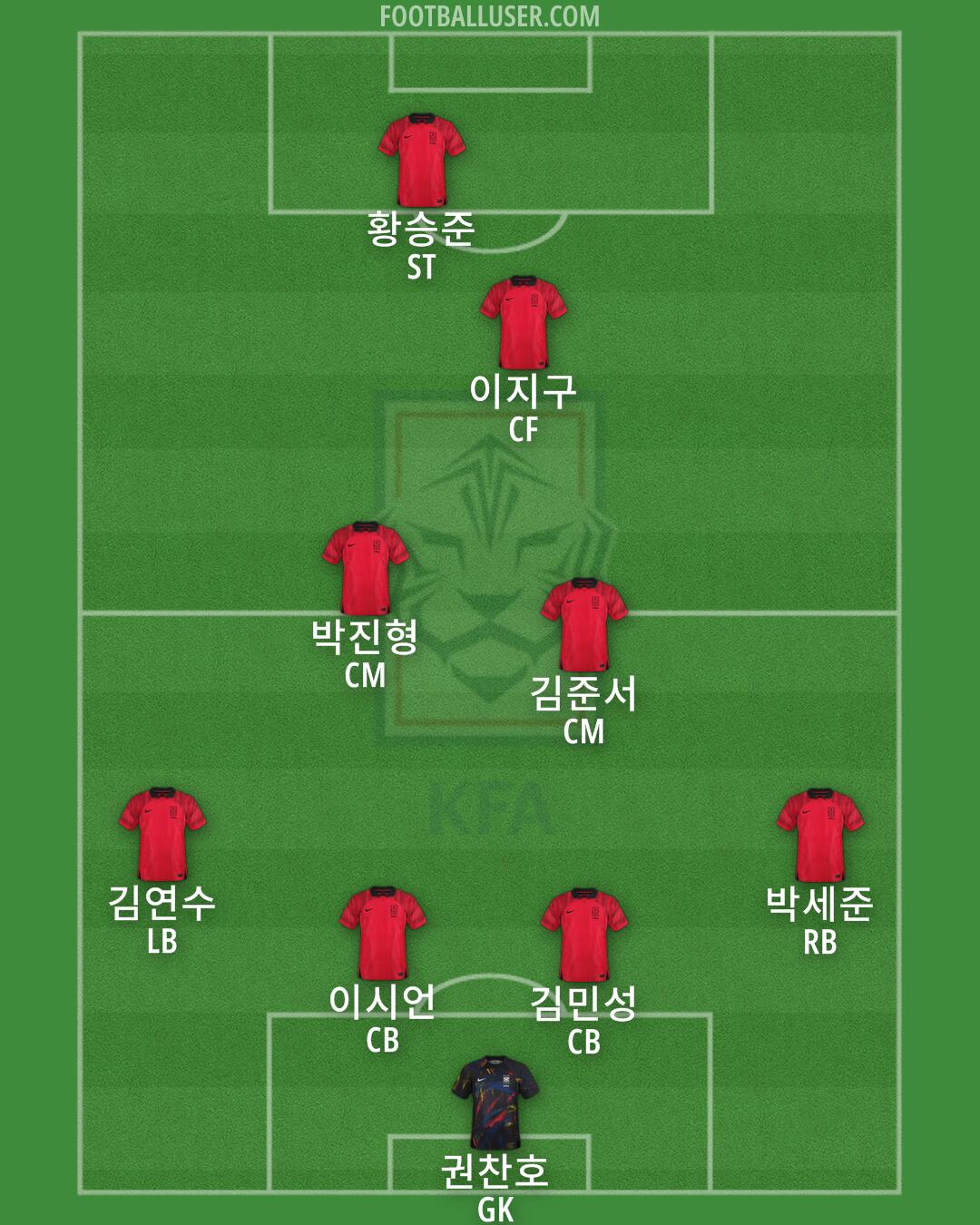 South Korea Formation 2025