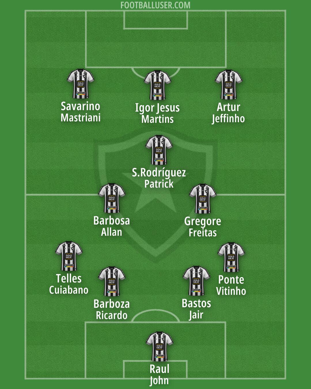 Botafogo Formation 2025