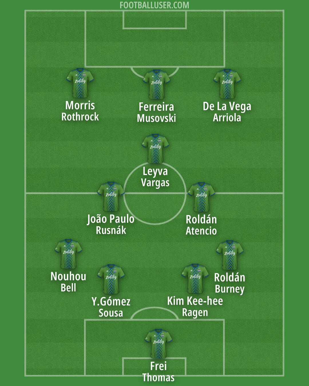 Seattle Formation 2025