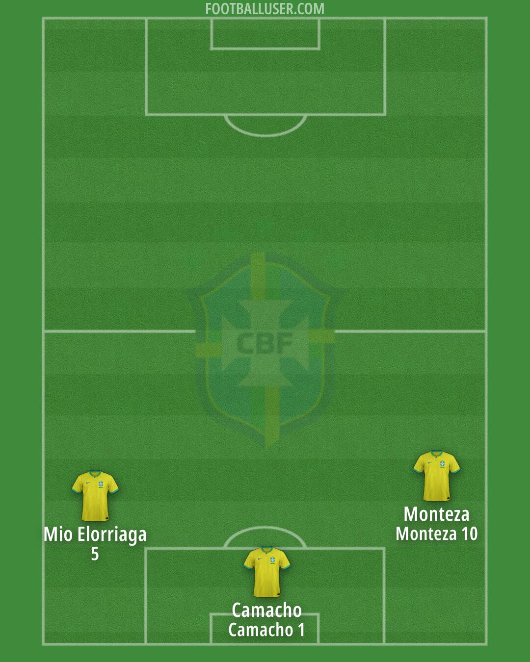 Brazil Formation 2025