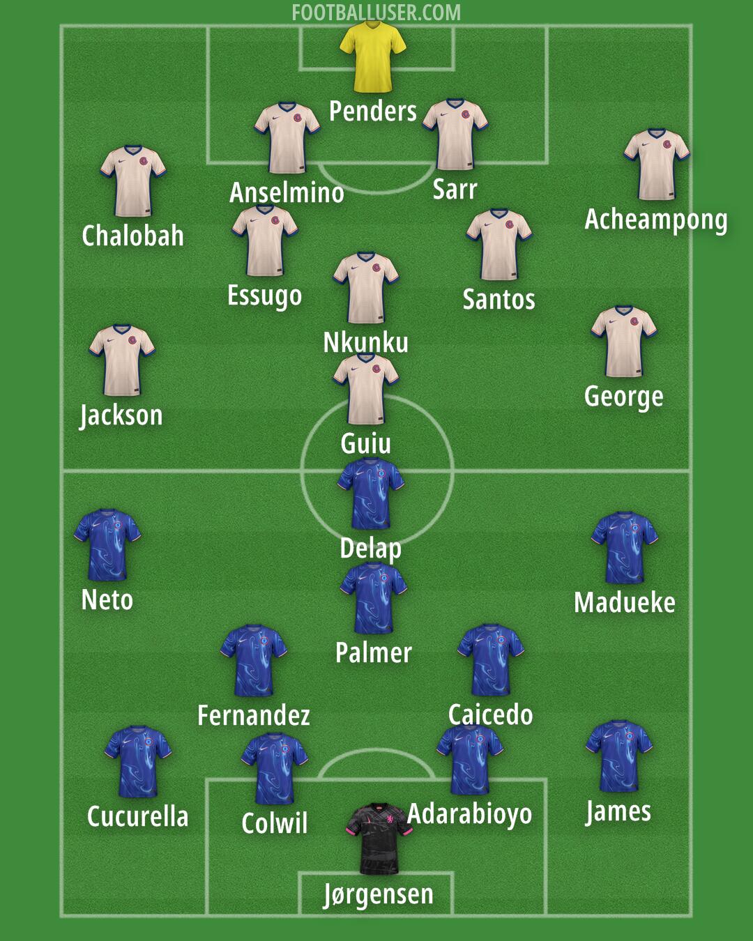 Chelsea Formation 2025