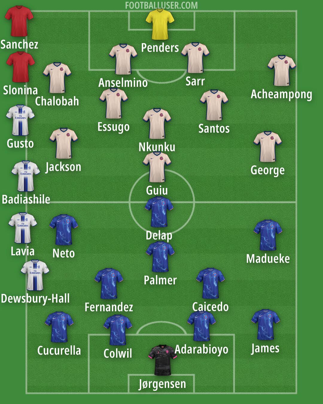 Chelsea Formation 2025