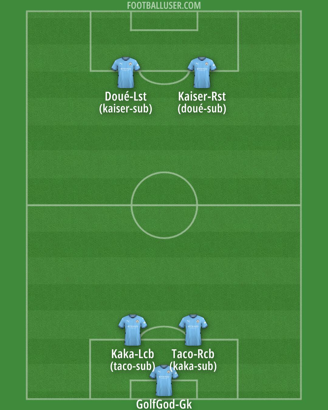 Man City Formation 2025