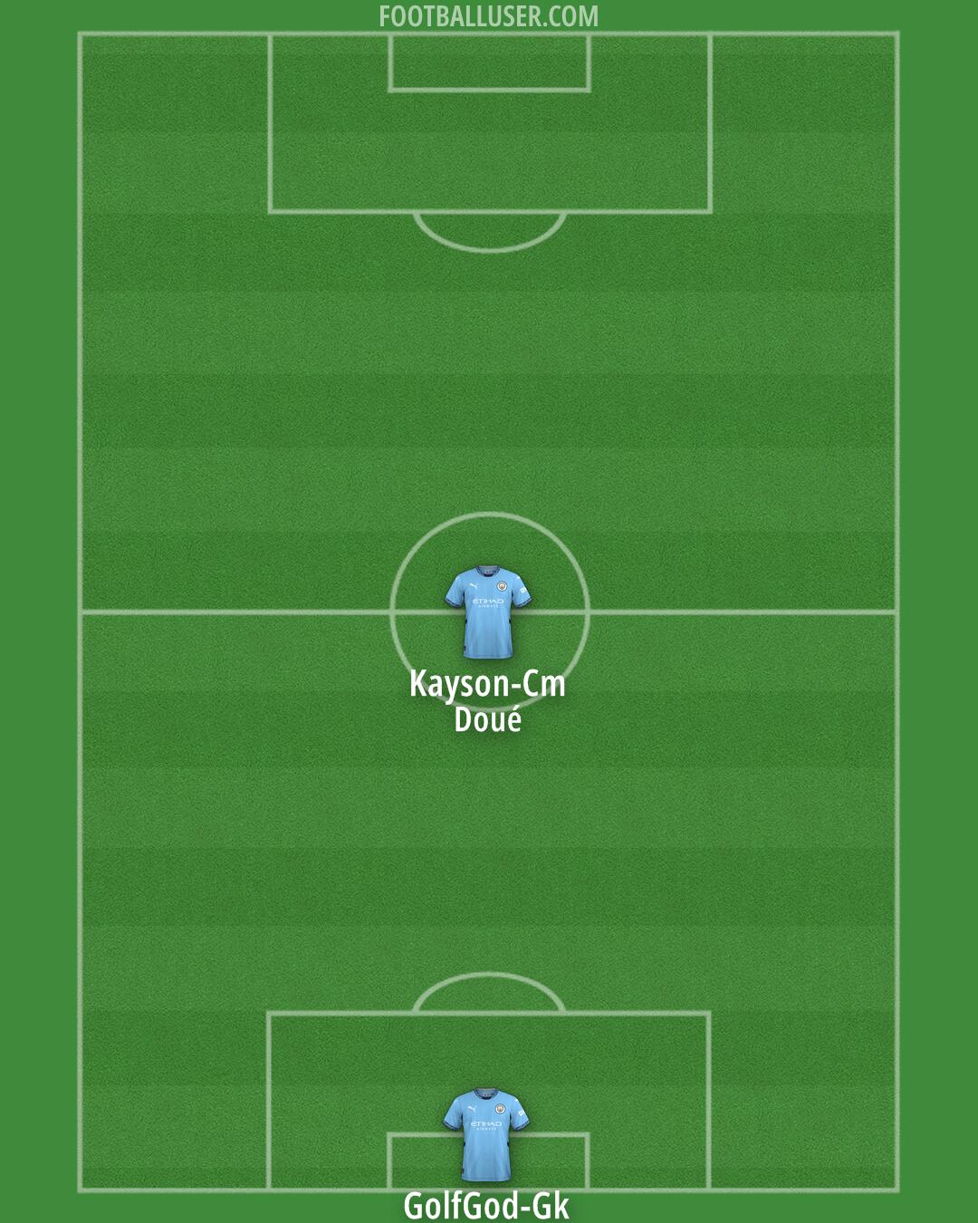 Man City Formation 2025