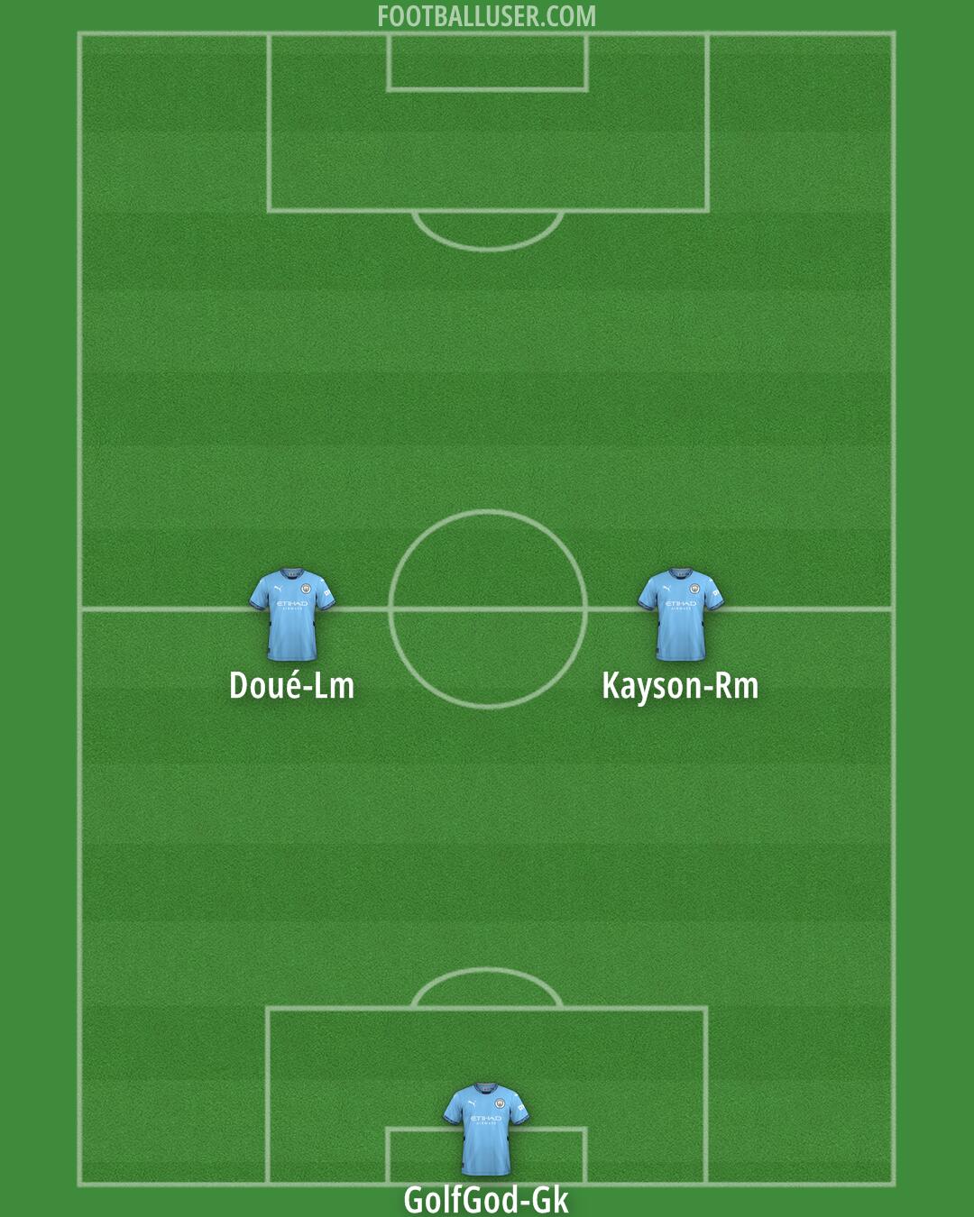 Man City Formation 2025