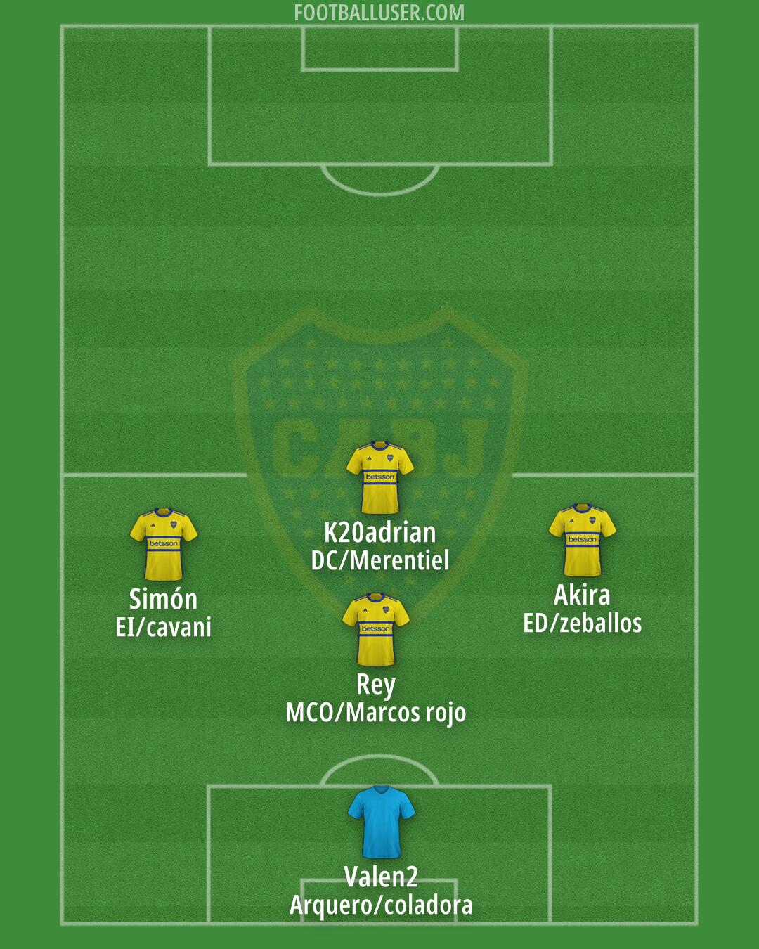 Boca Formation 2025