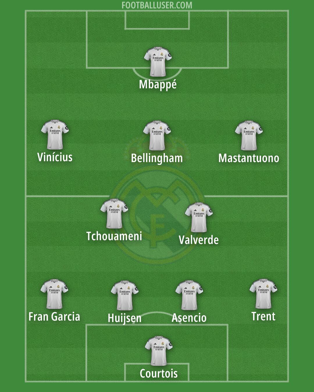 Real Madrid Formation 2025