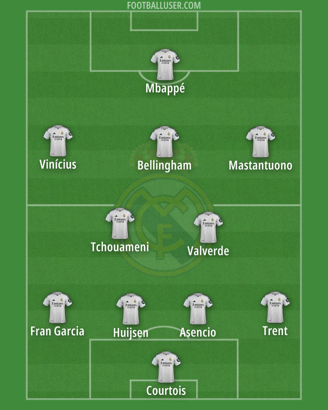 Real Madrid Formation 2025